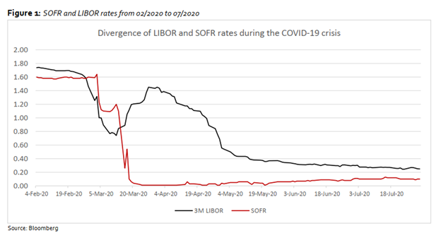 what-is-bsby-bloomberg-s-short-term-bank-yield-index