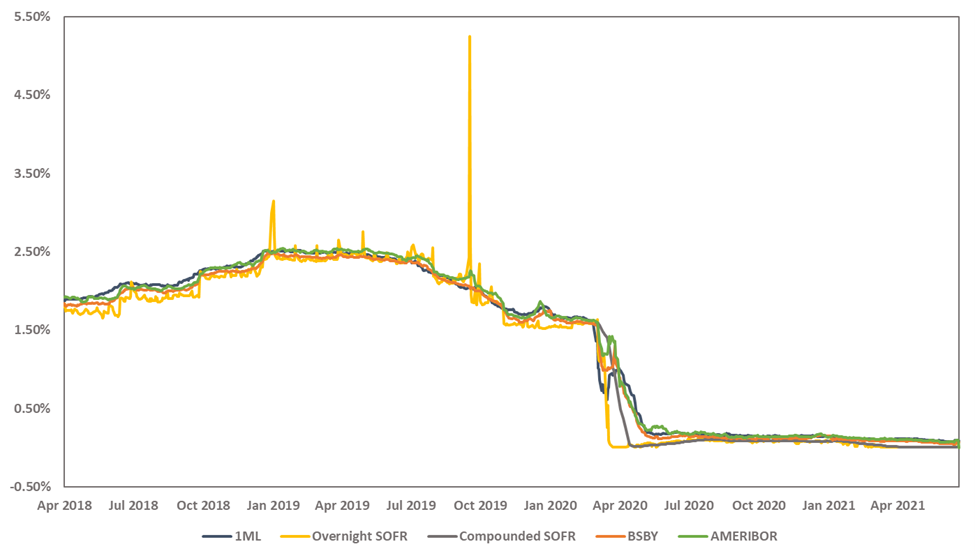 what-is-bsby-bloomberg-s-short-term-bank-yield-index