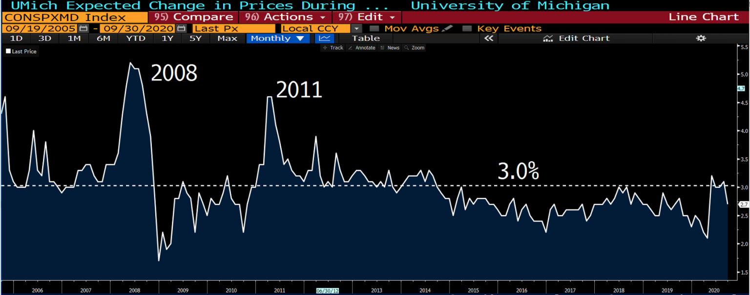 Inflation Ghost Stories