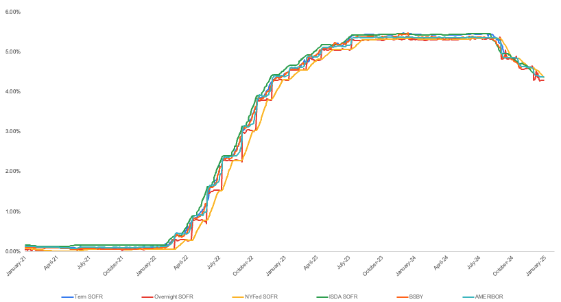 SOFR Page Graph - 1.17.2025